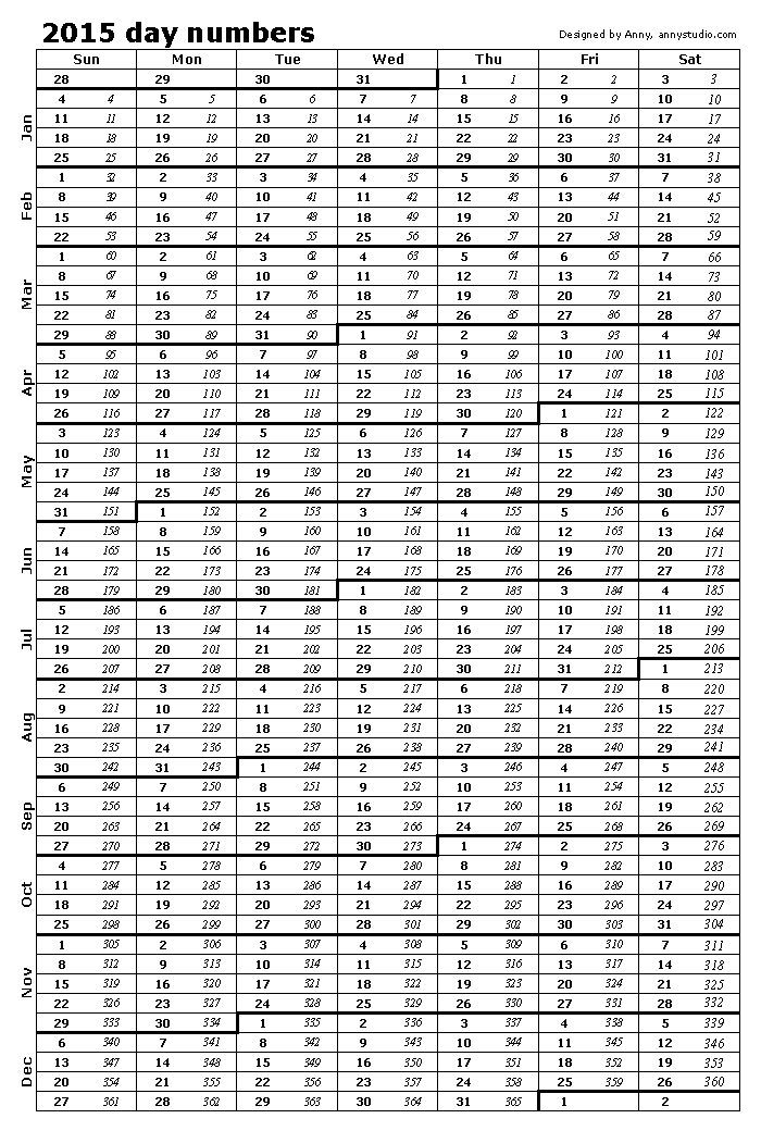 Day Of The Year Chart 2017