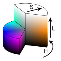 Représentation des couleurs HSL