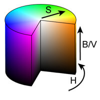 https://annystudio.com/software/colorpicker/hsv.jpg