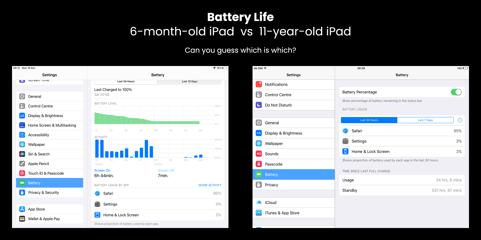 iPad battery life comparison: an 11-year-old iPad still lasts mush longer than the new one!